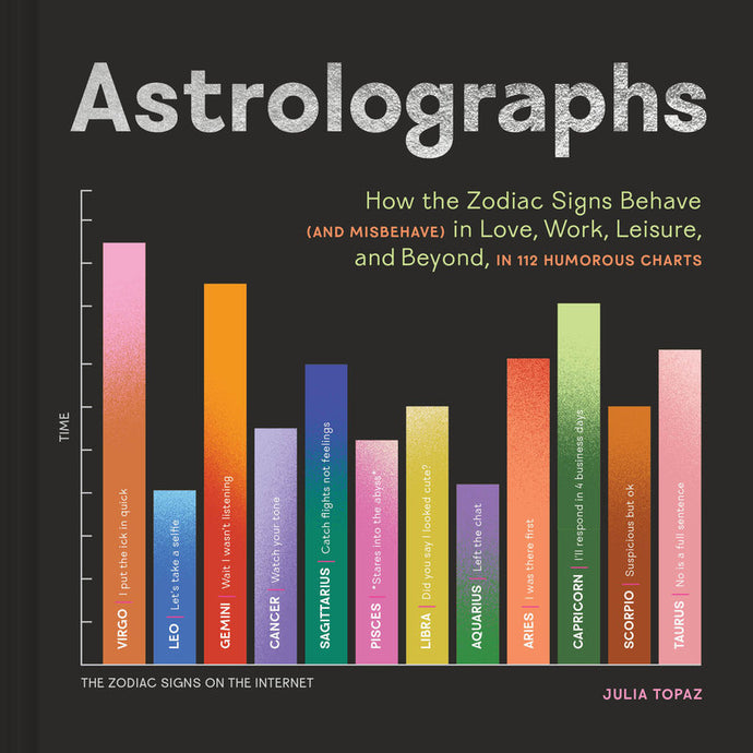 Astrolographs - How the Zodiac Signs Behave